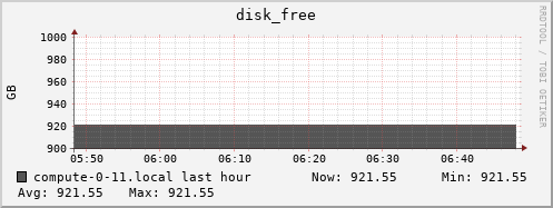 compute-0-11.local disk_free
