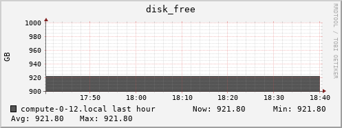 compute-0-12.local disk_free