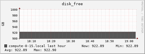compute-0-15.local disk_free