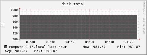 compute-0-15.local disk_total