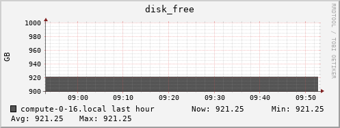 compute-0-16.local disk_free