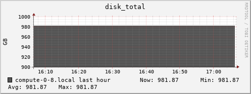 compute-0-8.local disk_total