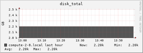 compute-2-8.local disk_total